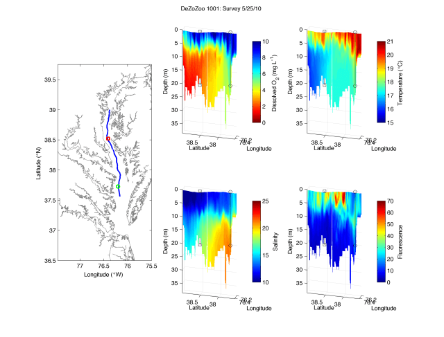 DeZoZoo 1001 - Map and Scanfish data