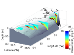 Curtain plot of dissolved oxygen from 2004 transects