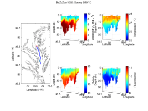 DZZ 1002 Scanfish survey plots