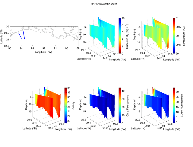 Scanfish data Q and W transect
