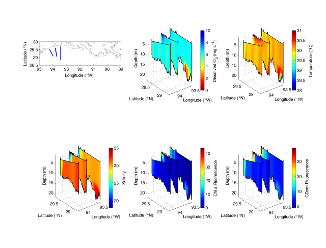 Scanfish transects Q, W, and K