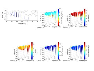 Scanfish data from transects Q, W, K, J, I, H, G, F, E, and D