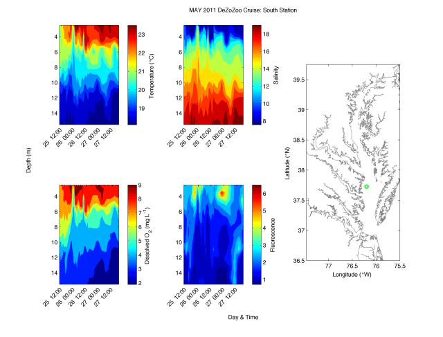 DZZ 1101 South CTD data
