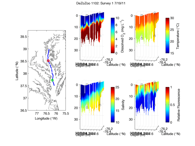 July 19 Scanfish Survey